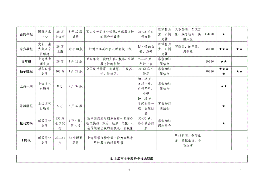 上海浦东“地杰国际城”媒体整合计划（含媒体情报分析）_第4页