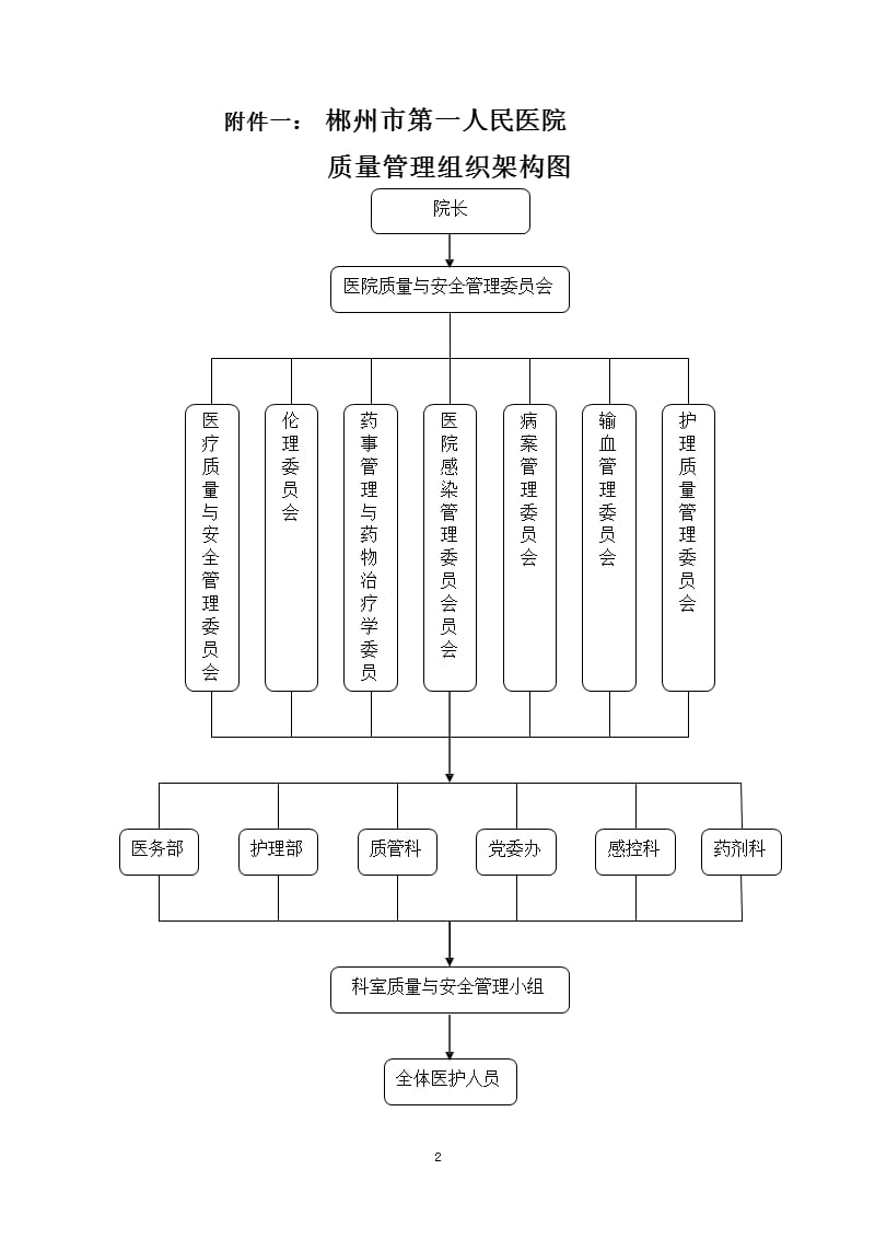 医院质量管理体系（2020年整理）.pptx_第2页