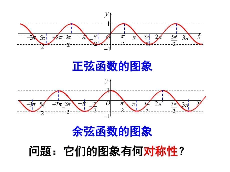 必修411：正余弦函数的性质对称性、单调性课件_第5页