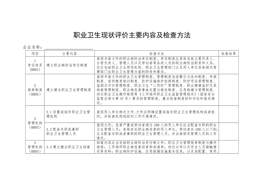 职业卫生现状评价检查打分表_第1页