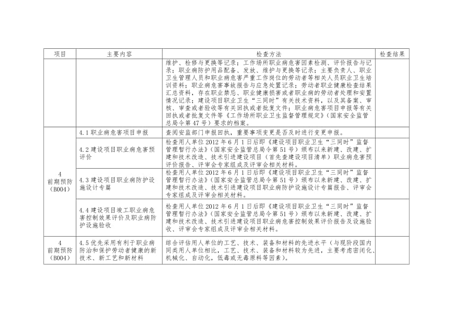 职业卫生现状评价检查打分表_第2页