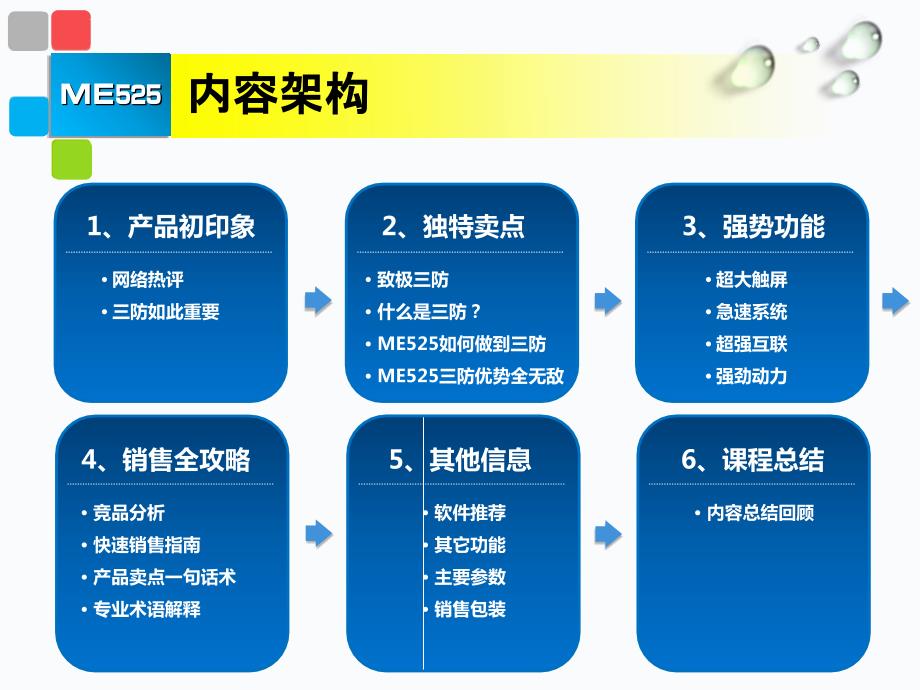 摩托罗拉ME525培训资料 (NXPowerLite)课件_第1页