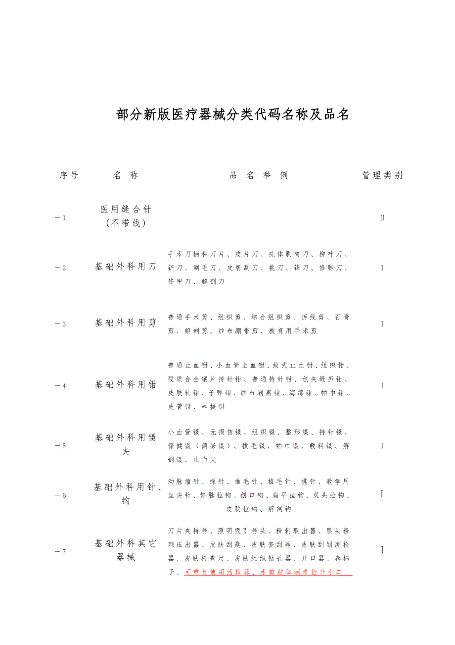 (新版)医疗器械分类代码目录(部分)_第3页