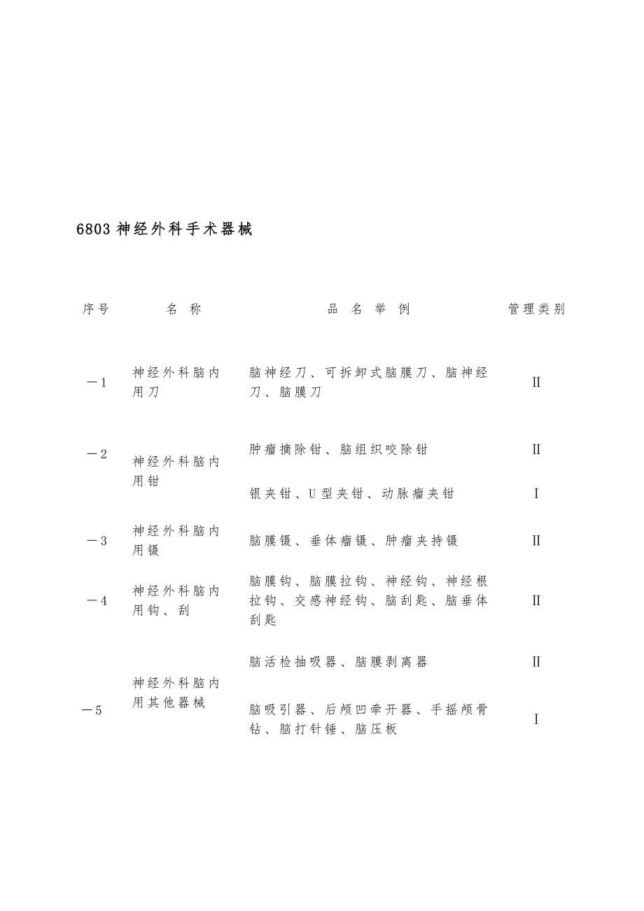 (新版)医疗器械分类代码目录(部分)_第5页