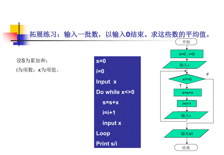 循环结构程序设计的应用课件_第3页