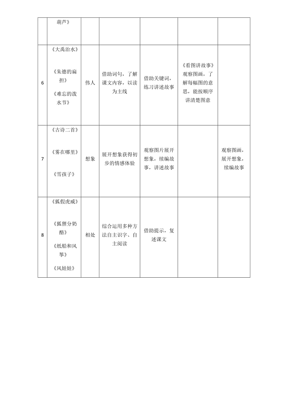 统编版二年级语文上册各级单元要素梳理_第2页