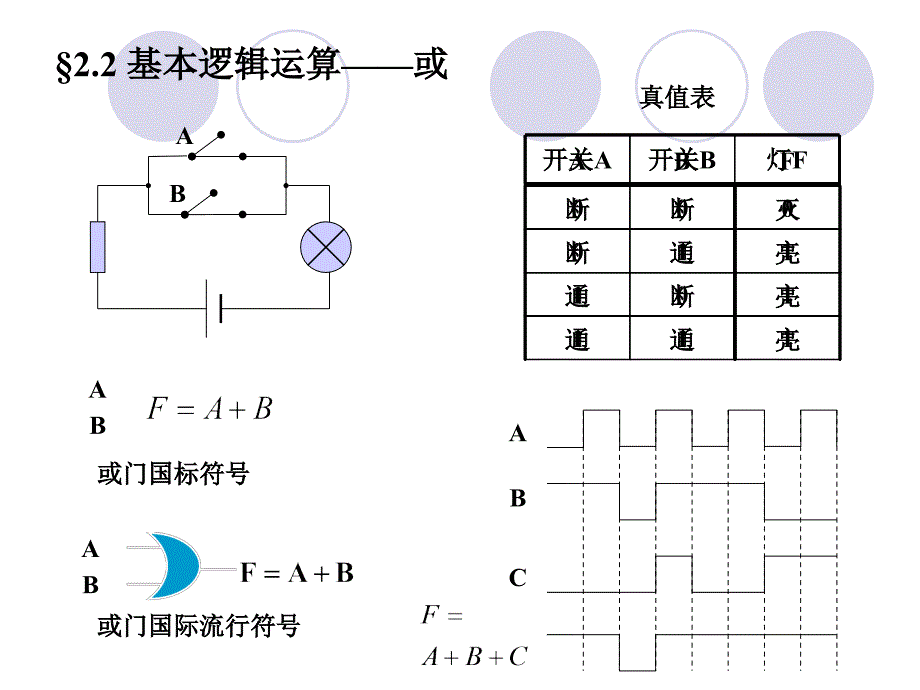 数字电路 第二章 逻辑代数与逻辑函数化简课件_第4页