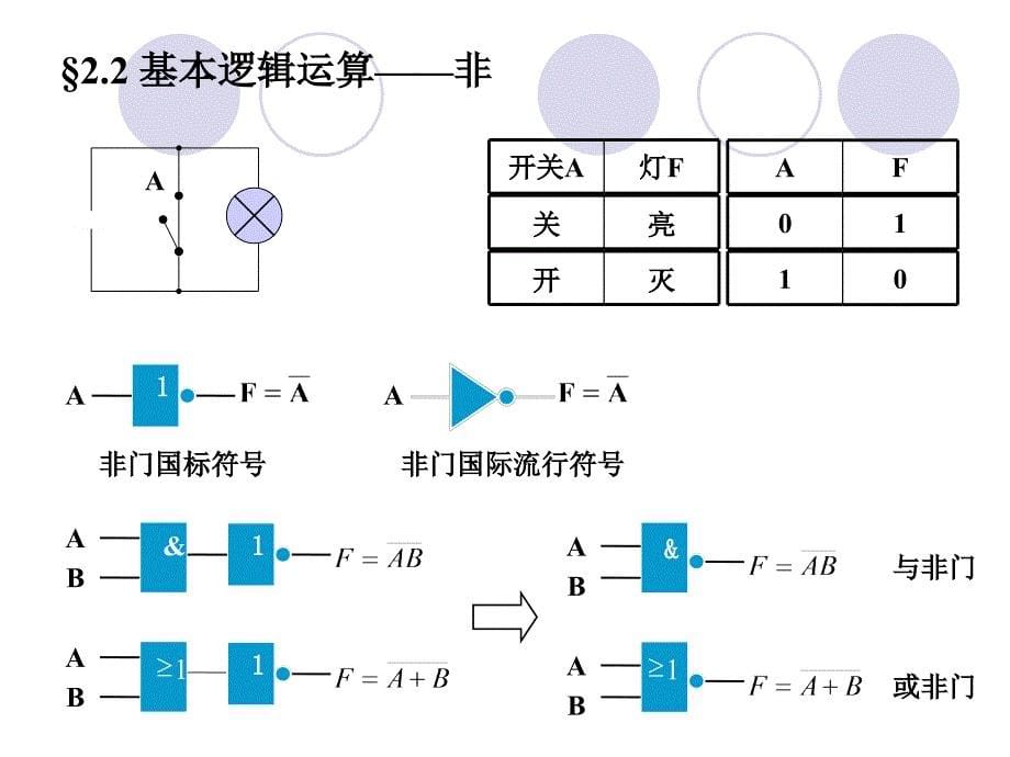 数字电路 第二章 逻辑代数与逻辑函数化简课件_第5页