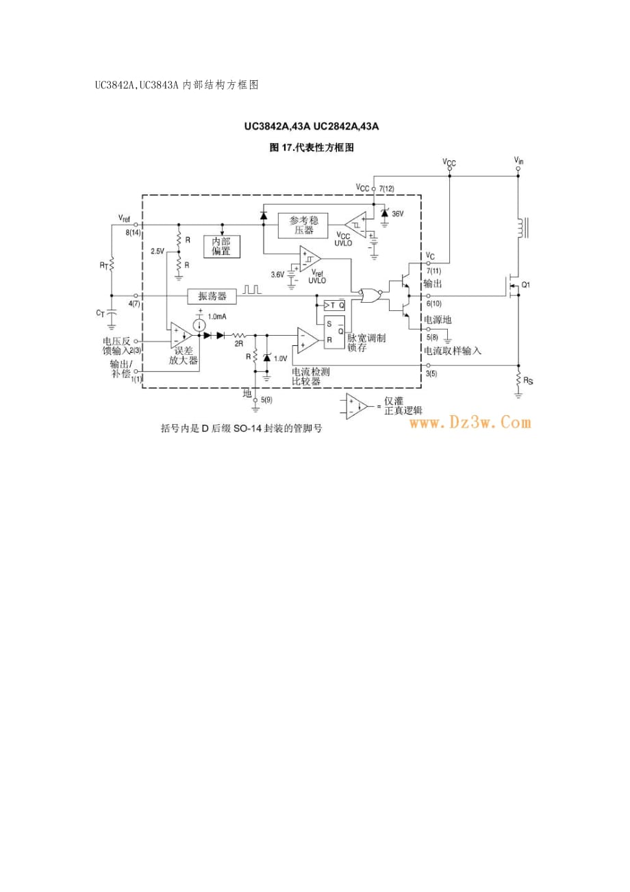 UC3842A-UC3843A特点-引脚图及应用电路_第4页