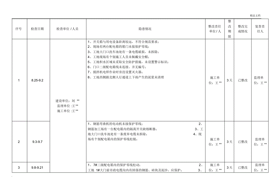 隐患排查治理台账_第1页