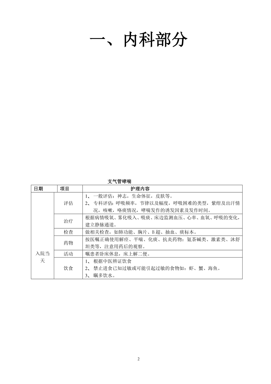 150编号常见病临床护理路径_第2页