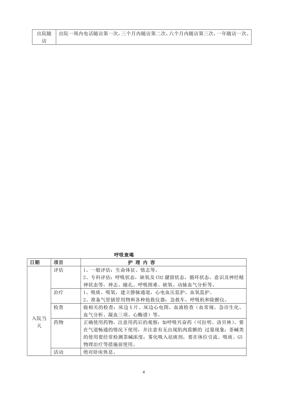 150编号常见病临床护理路径_第4页