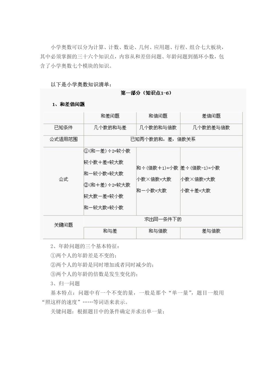 小学奥数七大模块36个知识(最新编写)_第1页