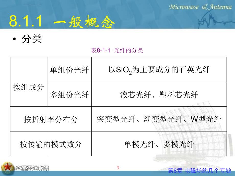 微波技术与天线--第8章课件_第3页