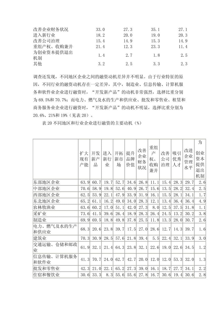 企业家参与资本市场的动因_第5页