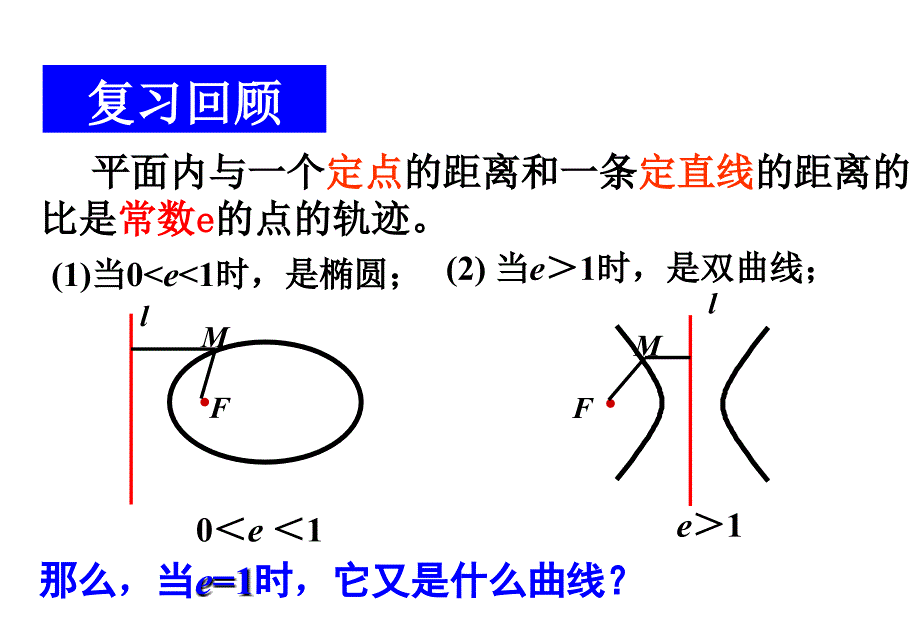 抛物线及其标准方程(第一讲)课件_第2页