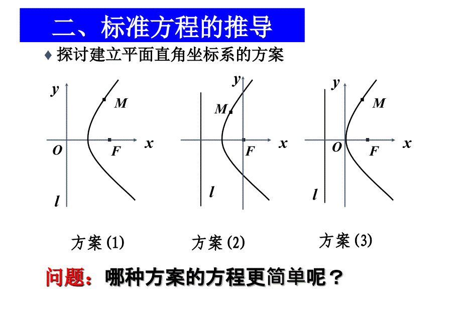 抛物线及其标准方程(第一讲)课件_第4页