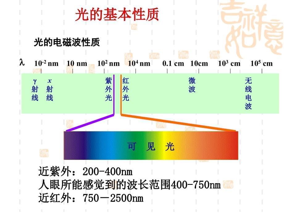 摩尔吸光系数课件_第5页