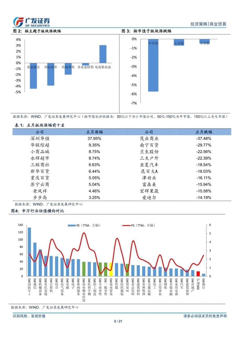 商业贸易行业精品超市的运营之道：海外巡礼系列之wholefood_第5页