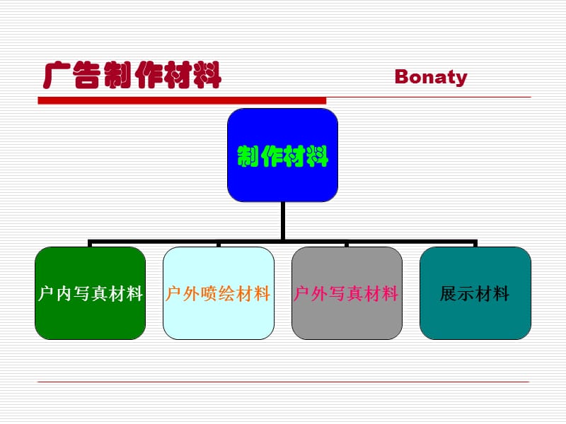 {实用文档}广告材料大全._第1页