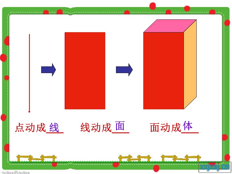 {精品}点动成线,线动成面,面动成体ppt_第1页