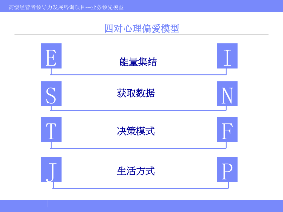 战略与执行的力量(IBM业务领先模型)B课件_第4页