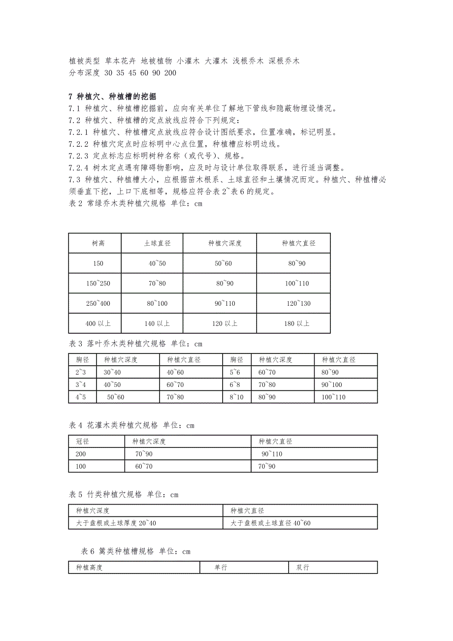 《城市园林绿化工程施工及验收规范》---城市园林绿化工程施工及验收规范_第4页