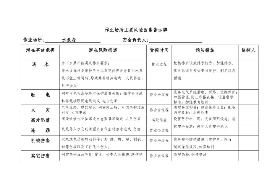 危险源公示牌内容_第2页