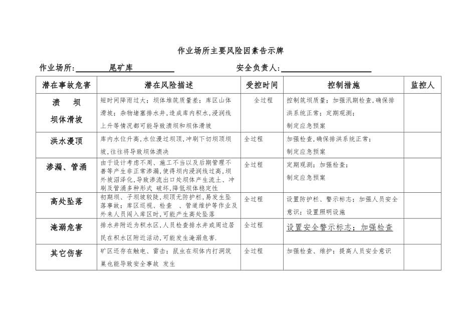 危险源公示牌内容_第4页