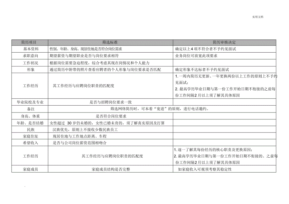 面试邀约流程与话术_第3页