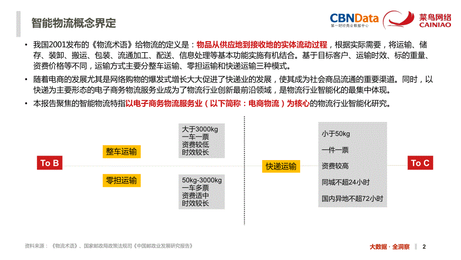 2016中国智能物流大数据报告_第2页