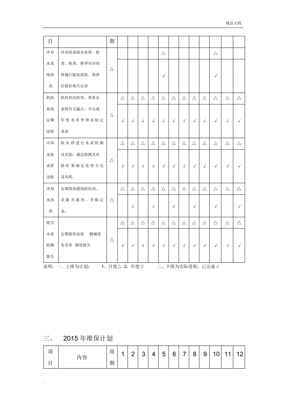 中央空调循环水处理年度总结及计划_第3页