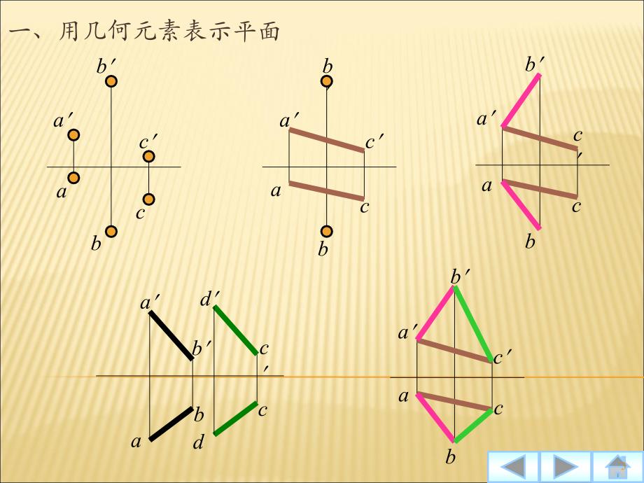 （优质医学）平面的投影_第3页