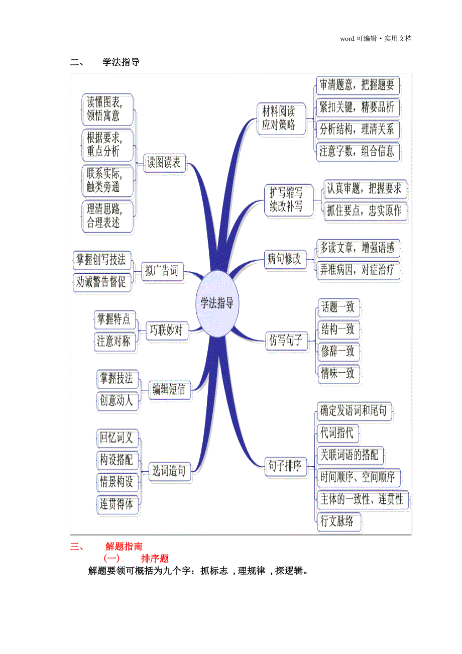 语言运用 思维导图[汇编]_第2页