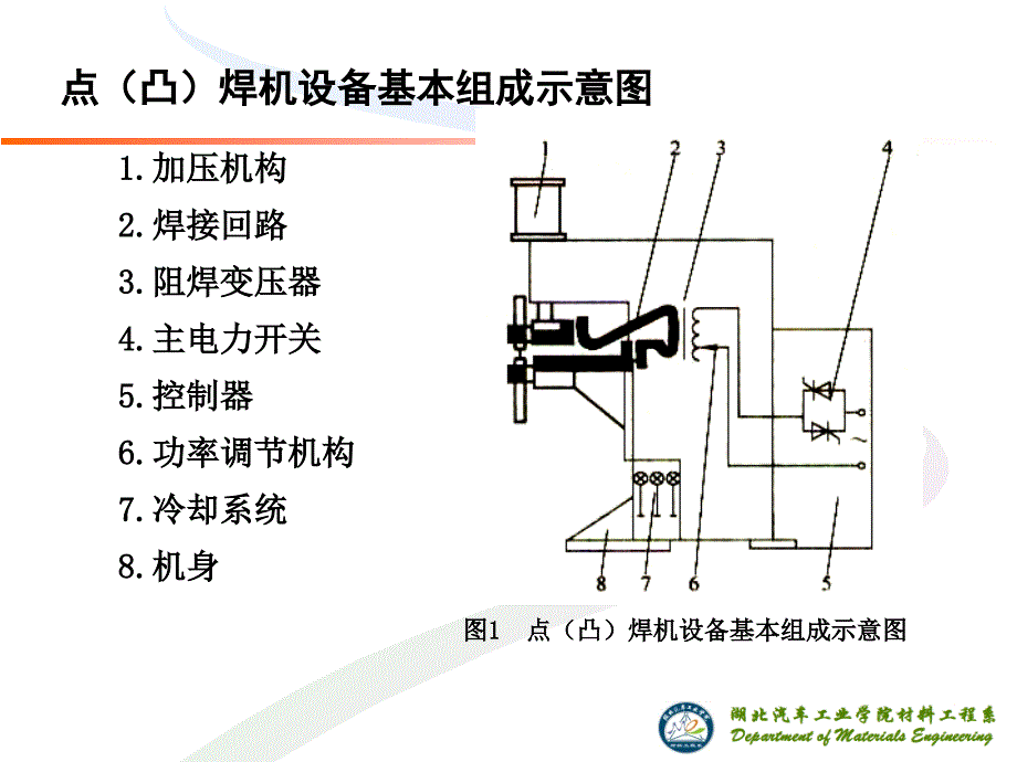 130576346462622835第4章：电阻焊设备_第4页