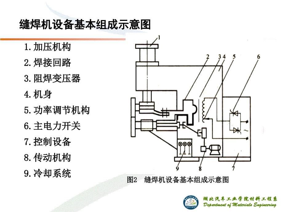 130576346462622835第4章：电阻焊设备_第5页