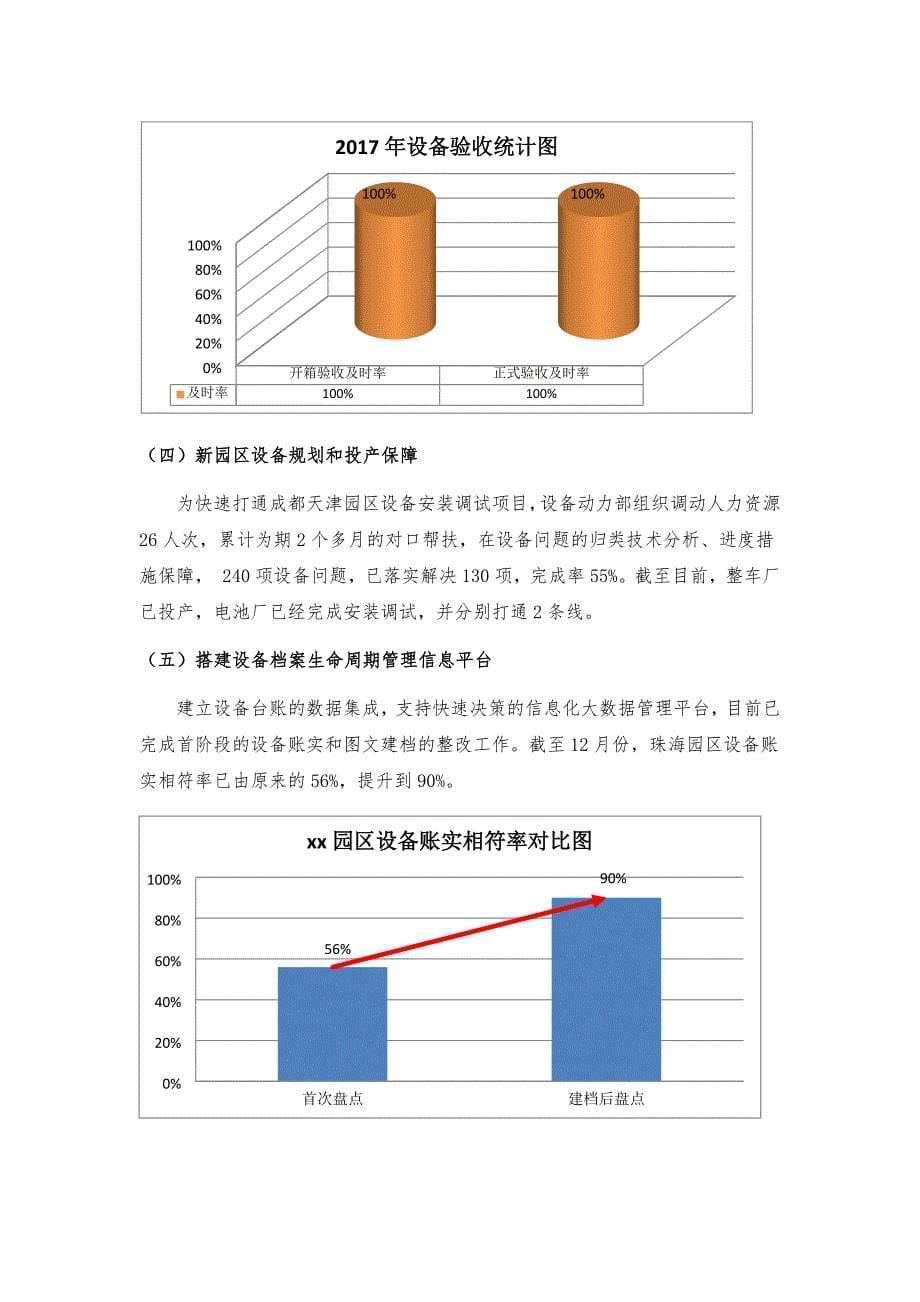 设备部门工作总结及工作规划_第5页