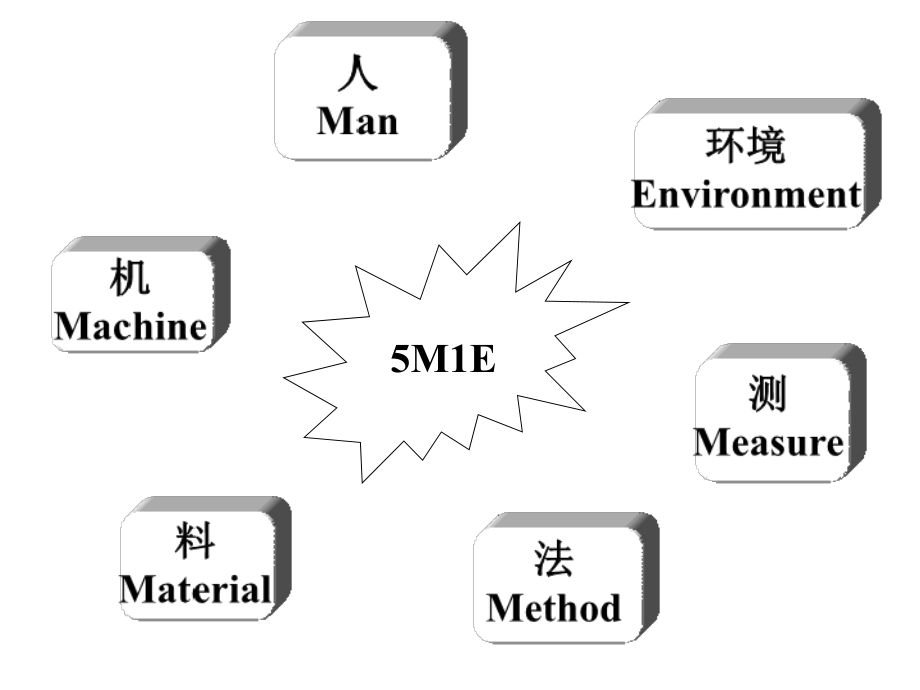 生产计划与物料控制(7)_第3页