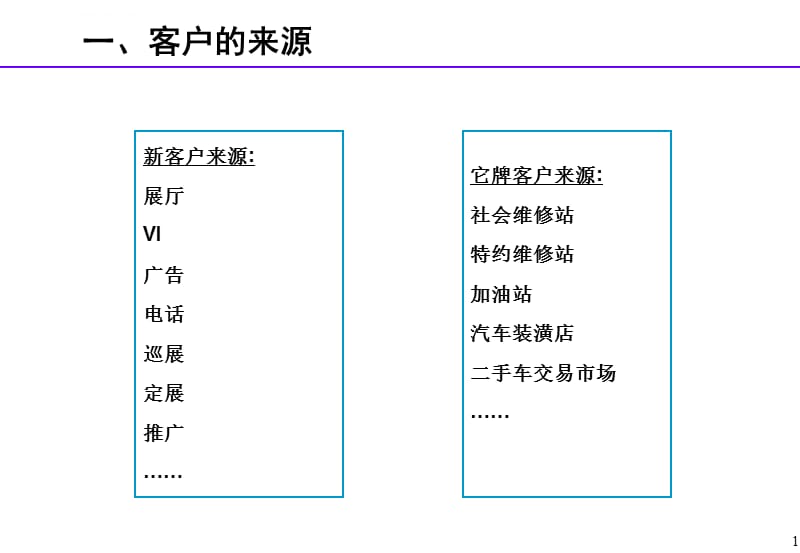 汽车4S店老客户经营课件_第2页