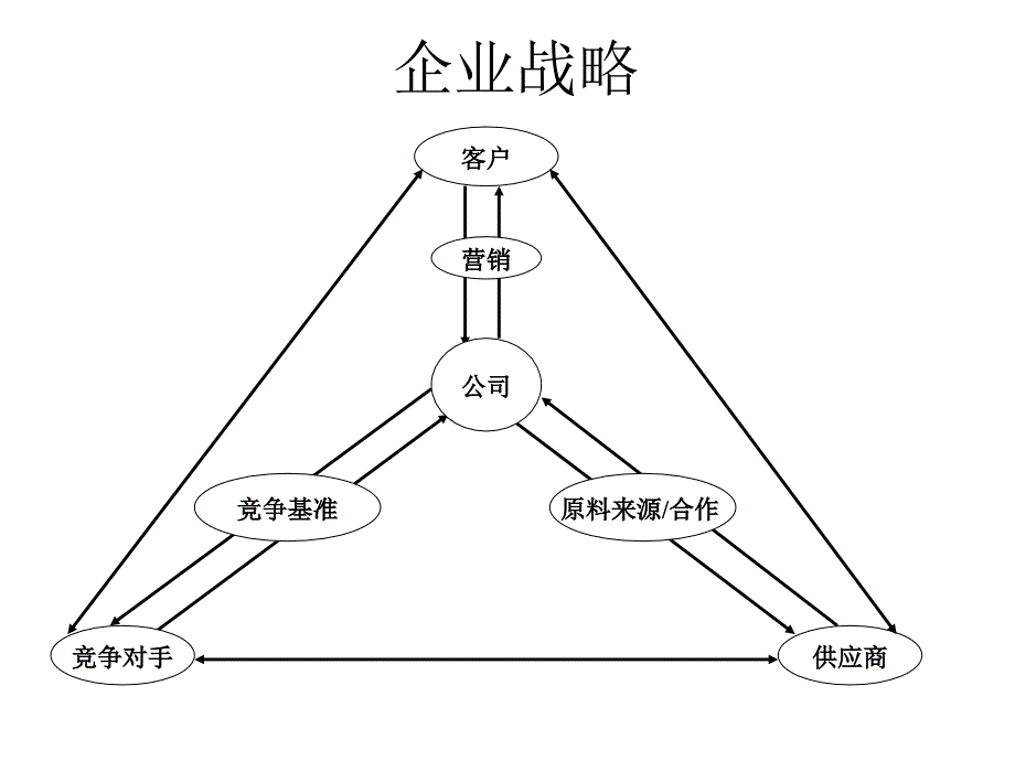 精益库存管理[2]_第3页