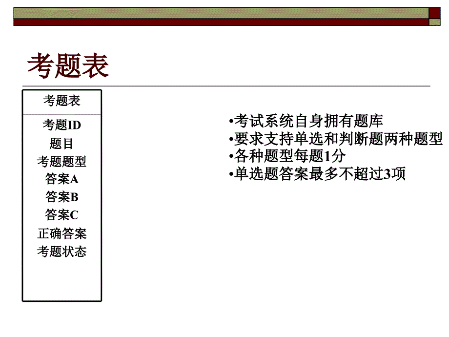 机动车考试系统需求简介课件_第2页