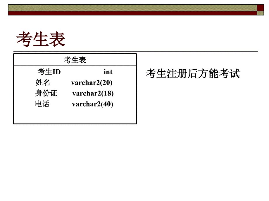 机动车考试系统需求简介课件_第3页