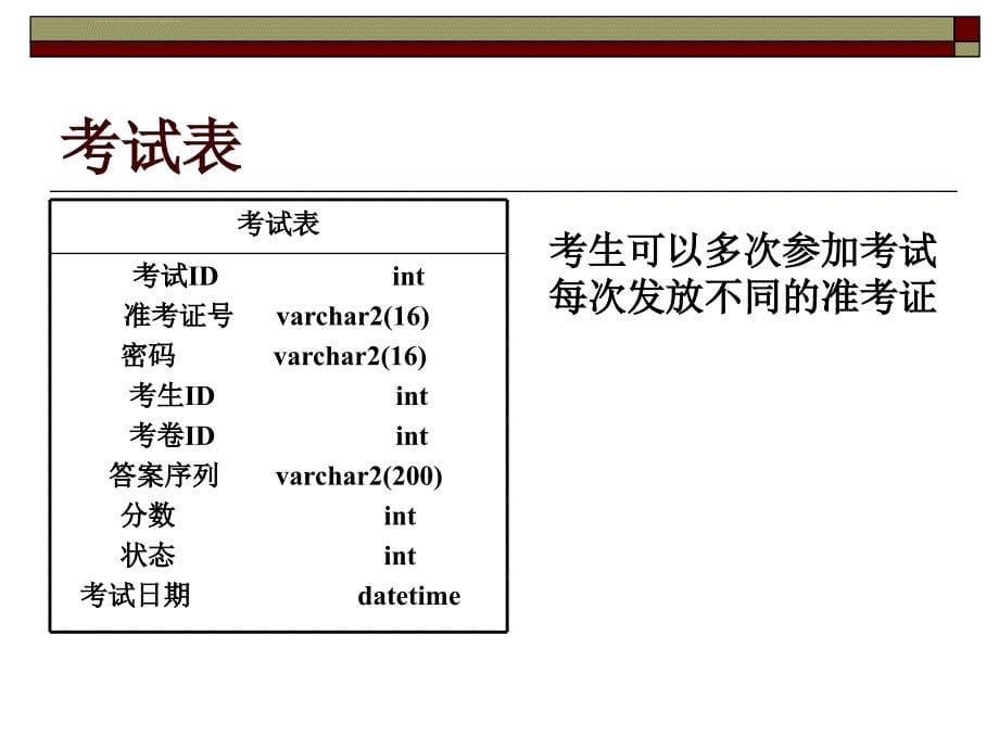 机动车考试系统需求简介课件_第5页