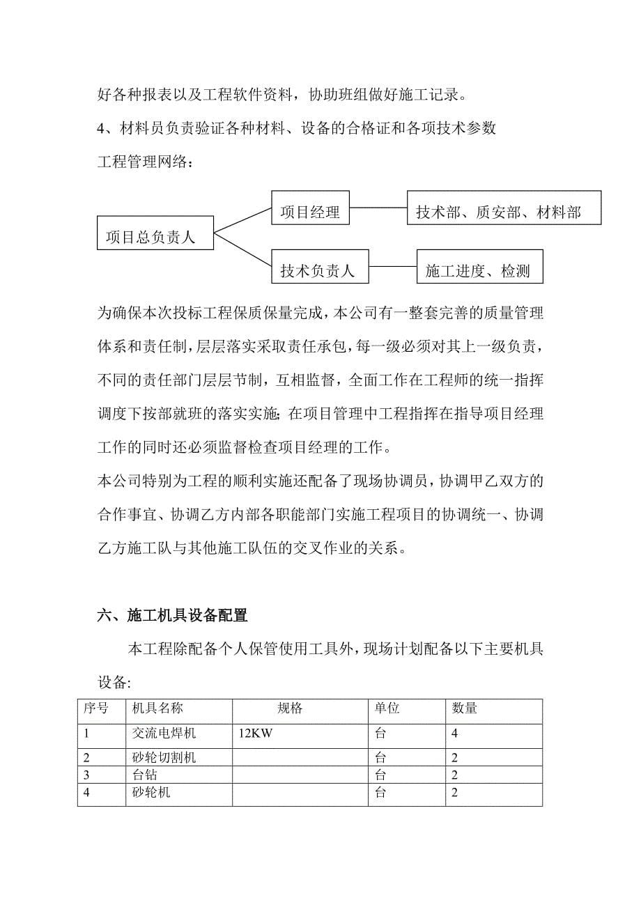 《通风工程施工组织设计》_第5页