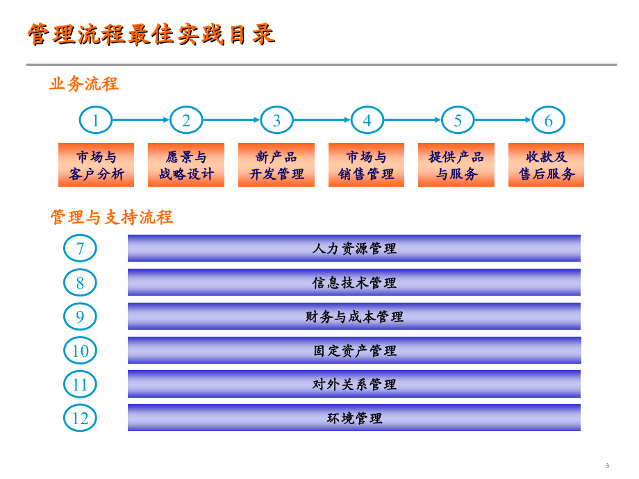 最佳实践-MBA实战课程(企业战略管理流程)课件_第3页