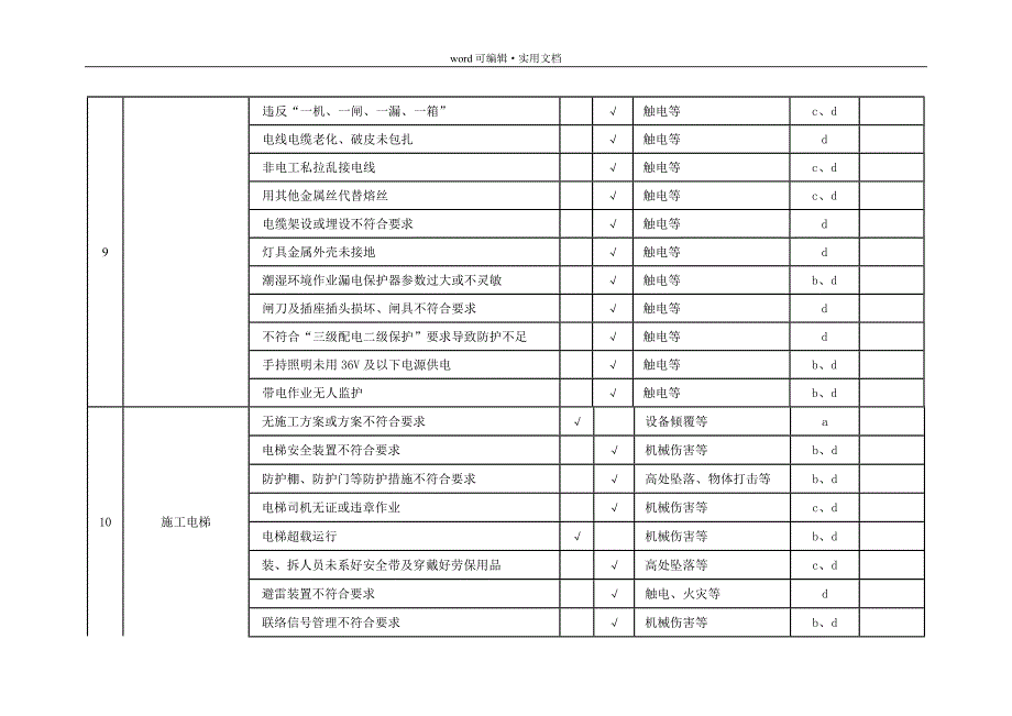 重大危险源清单及控制措施清单[文]_第4页