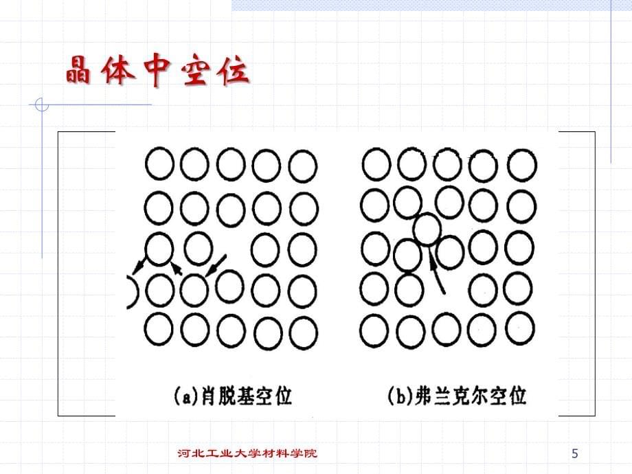 材料科学基础课件--河北工大_第5页