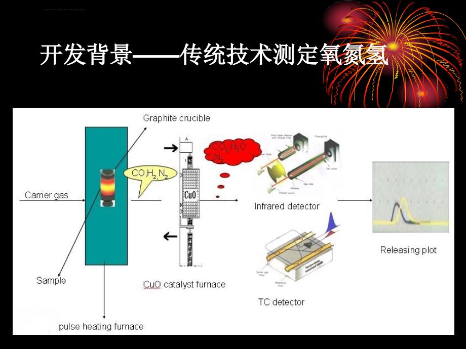 气体分析仪器评议组 课件_第4页