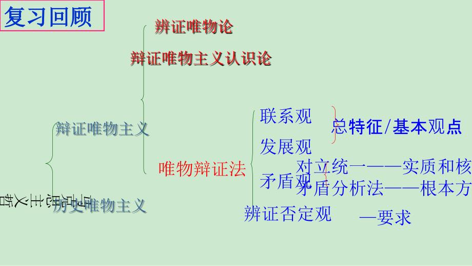 树立创新意识是唯物辩证法的要求2019课件_第1页