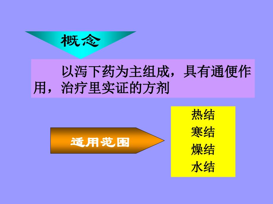 方剂学 第七章 泻下剂课件_第2页